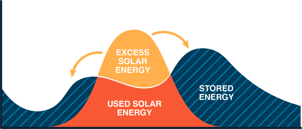 energy shifting powerplus energy diagrams