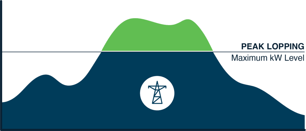 peak-lopping powerplus energy diagrams